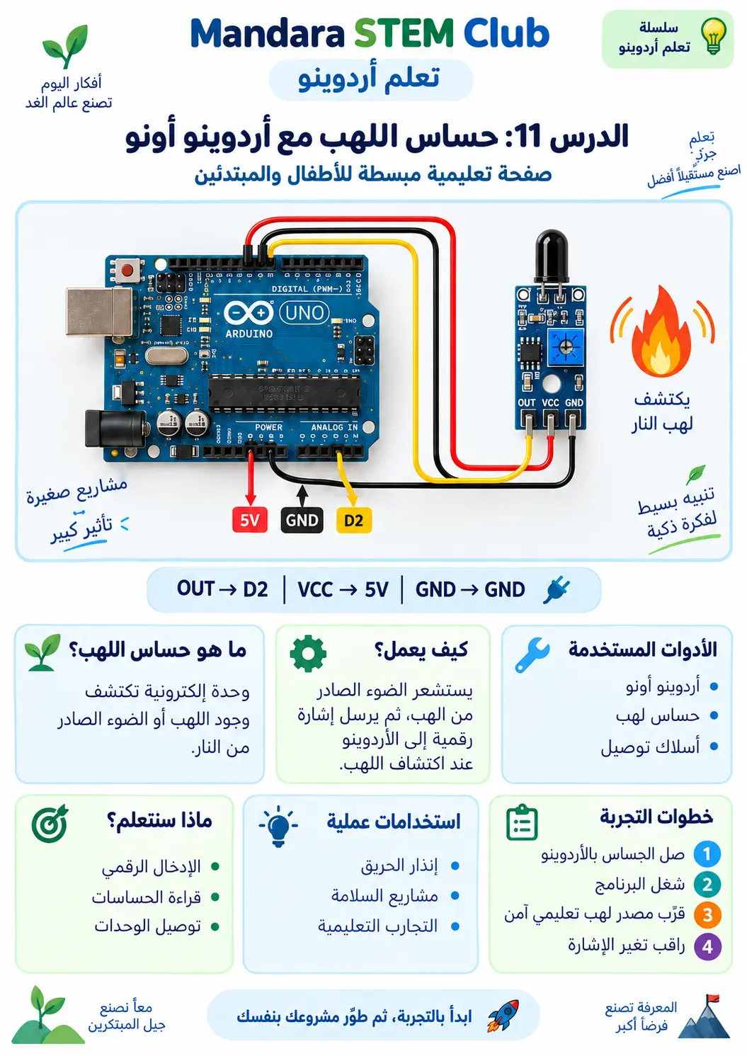 إنذار الحريق بحساس اللهب
