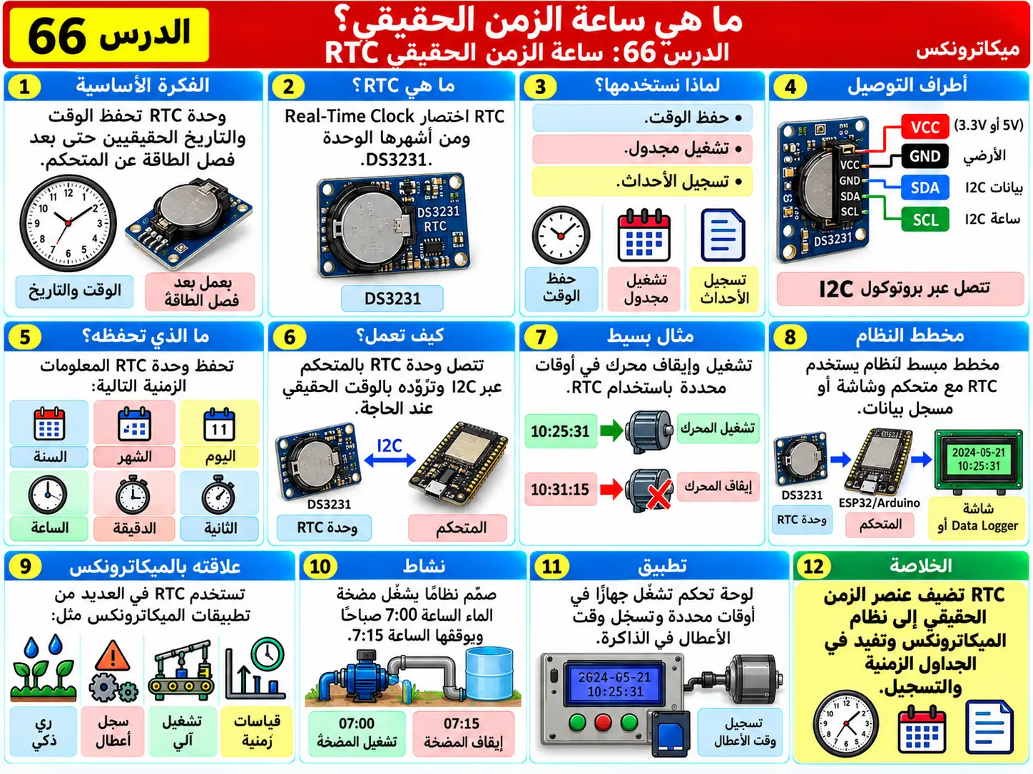 لوحة تعليمية للدرس 66: ساعة الزمن الحقيقي RTC