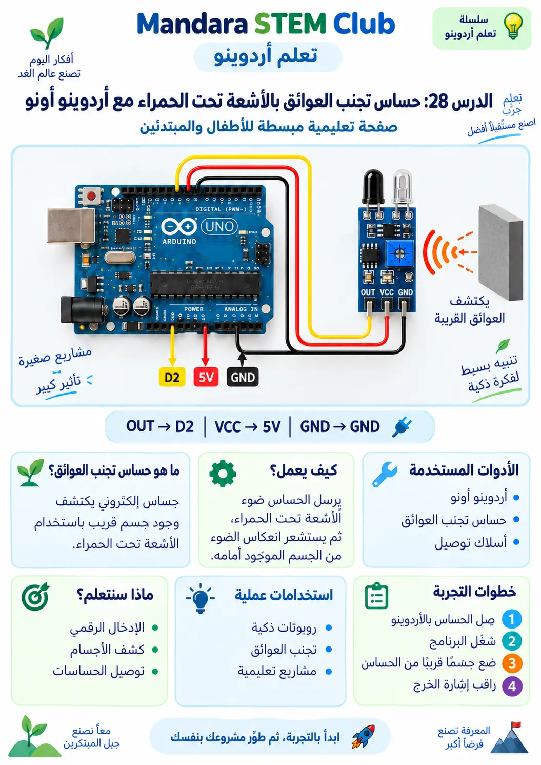 حساس تجنّب العوائق بالأشعة تحت الحمراء