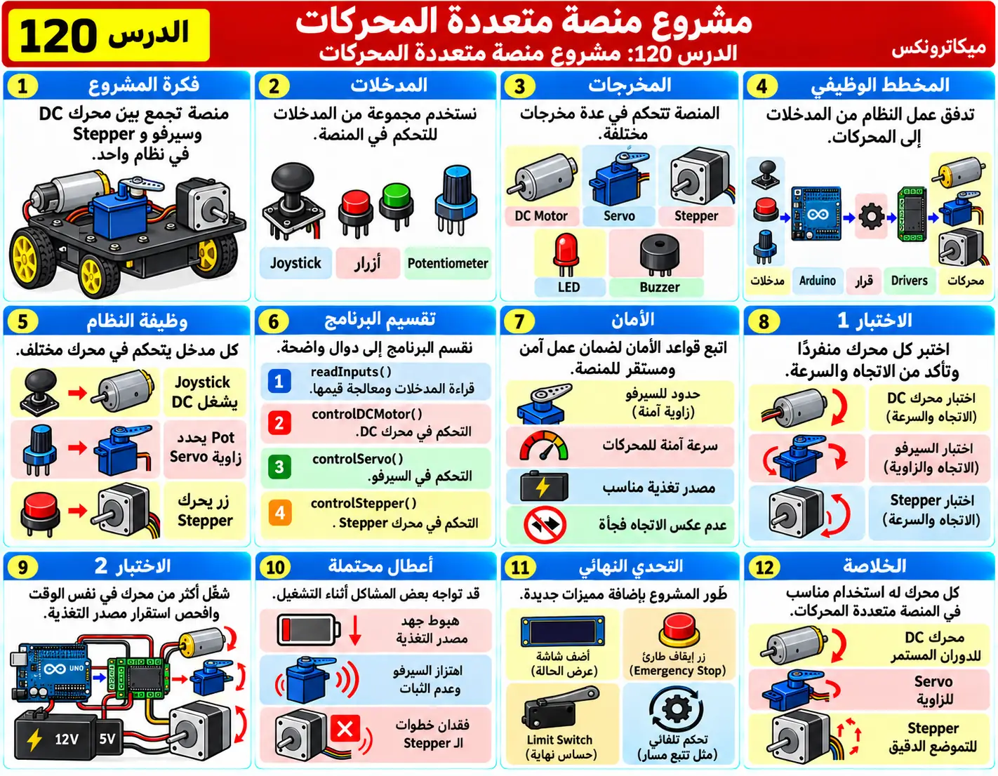 لوحة تعليمية للدرس 120: مشروع منصة متعددة المحركات