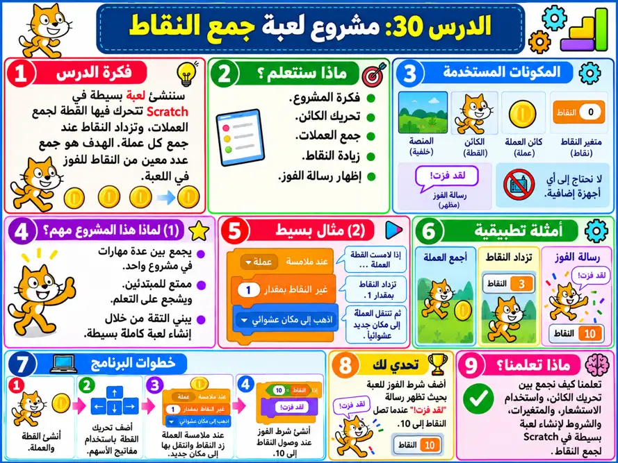 صورة الدرس 030: مشروع لعبة جمع النقاط
