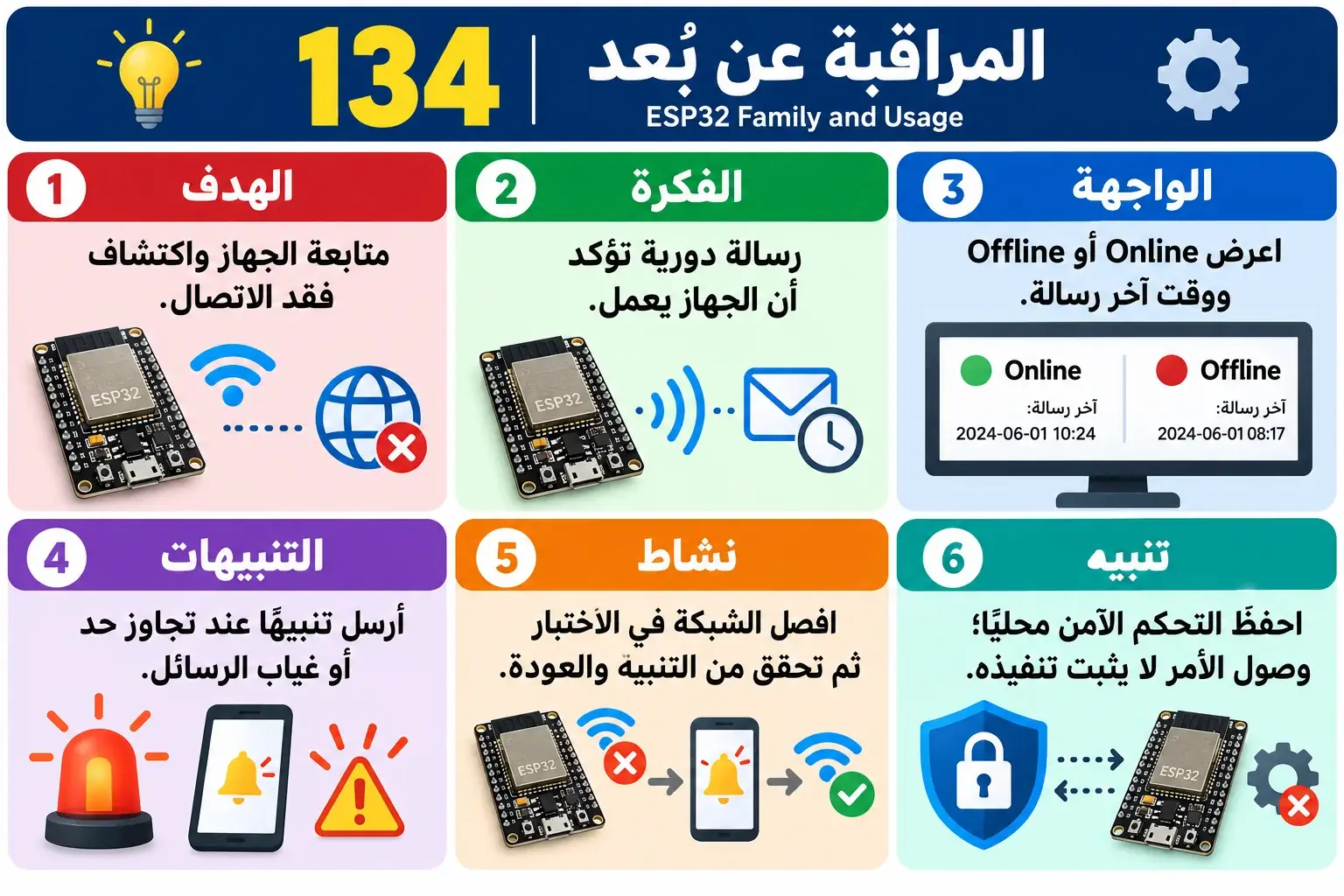 لوحة تعليمية للدرس 134 — ESP32