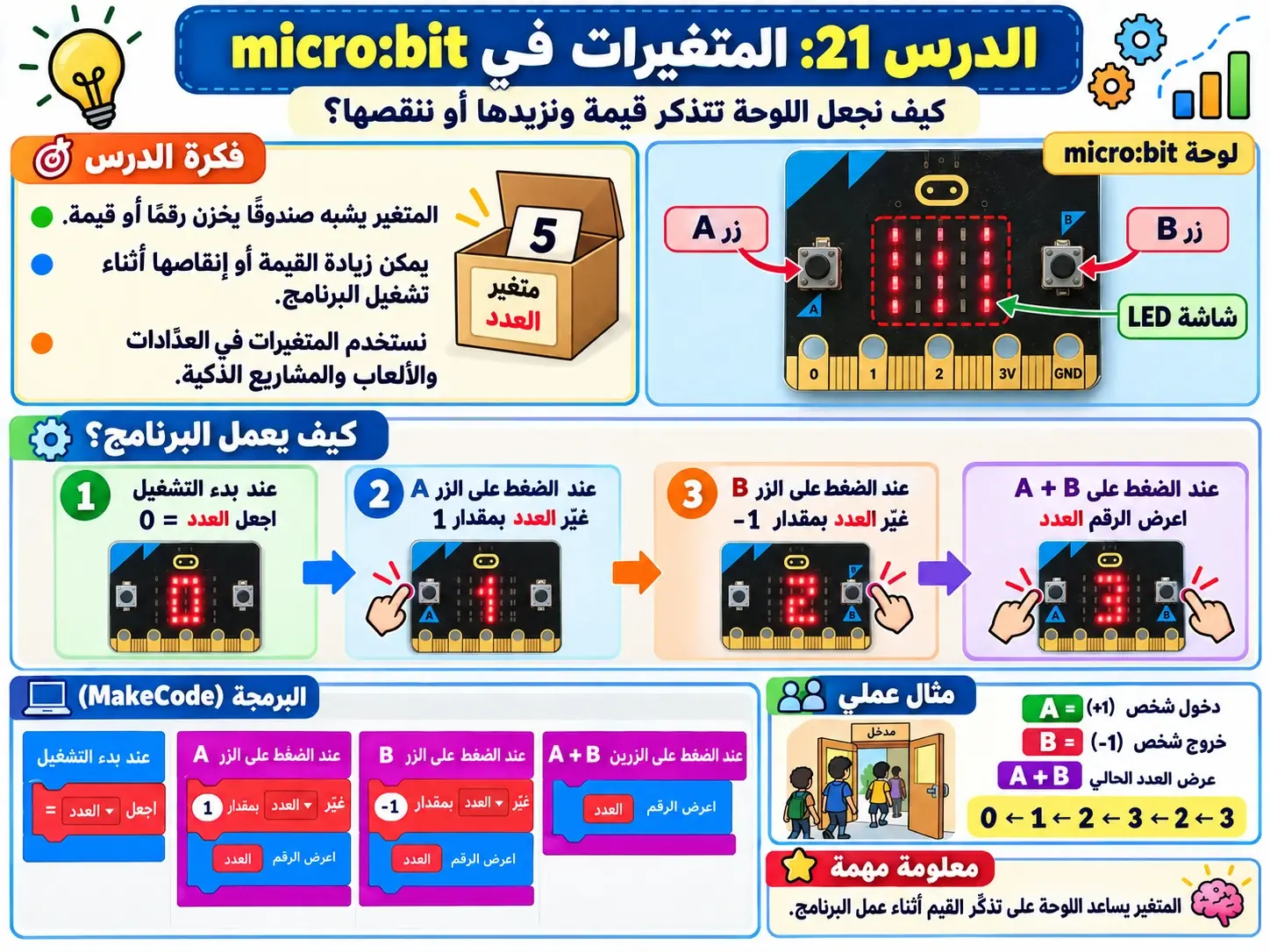 لوحة الدرس 21: المتغيرات في مشروعات micro:bit