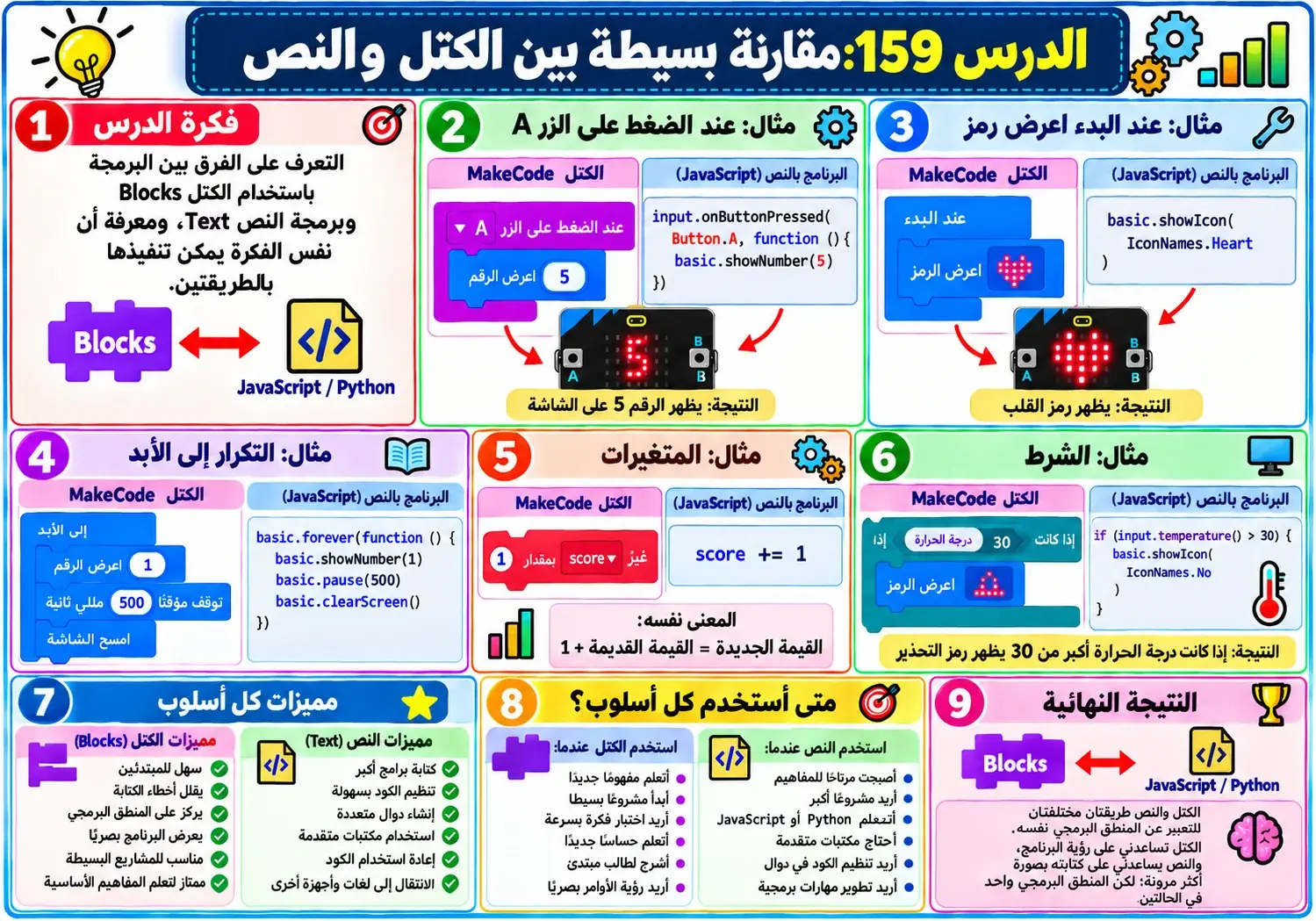 لوحة الدرس 159: مقارنة بسيطة بين الكتل والنص