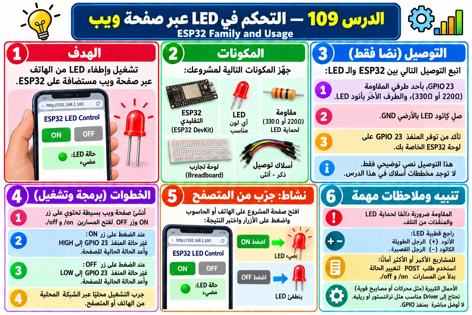 لوحة تعليمية للدرس 109 — ESP32