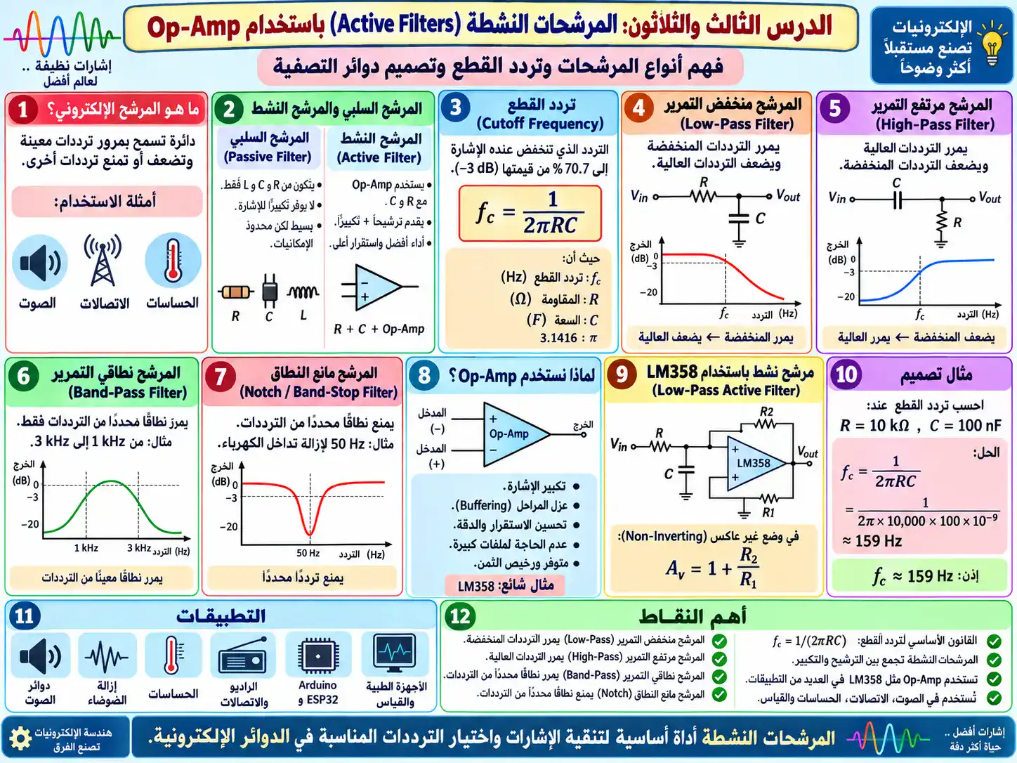 لوحة الدرس 33: المرشحات النشطة باستخدام Op-Amp