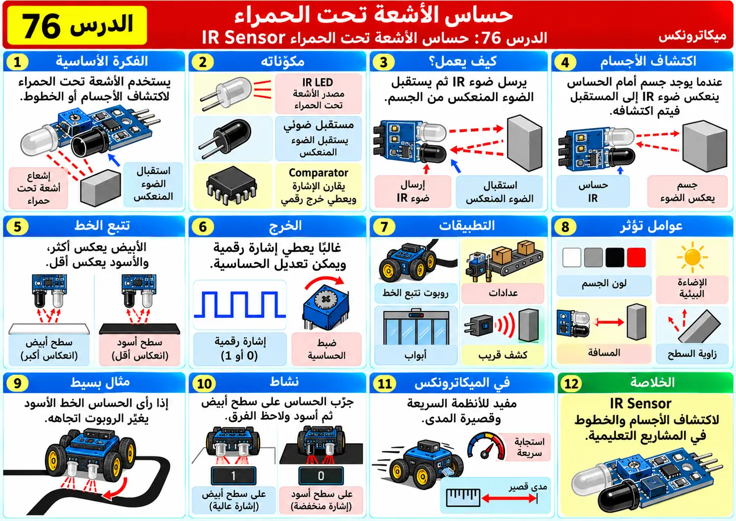 لوحة تعليمية للدرس 76: حساس الأشعة تحت الحمراء IR