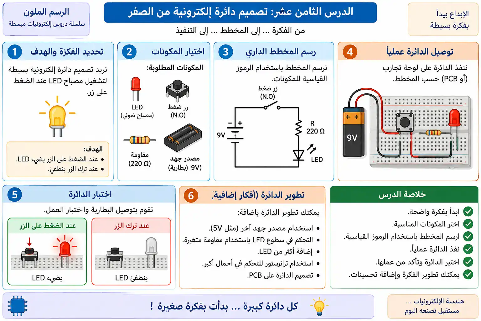 لوحة الدرس 18: تصميم دائرة إلكترونية من الصفر