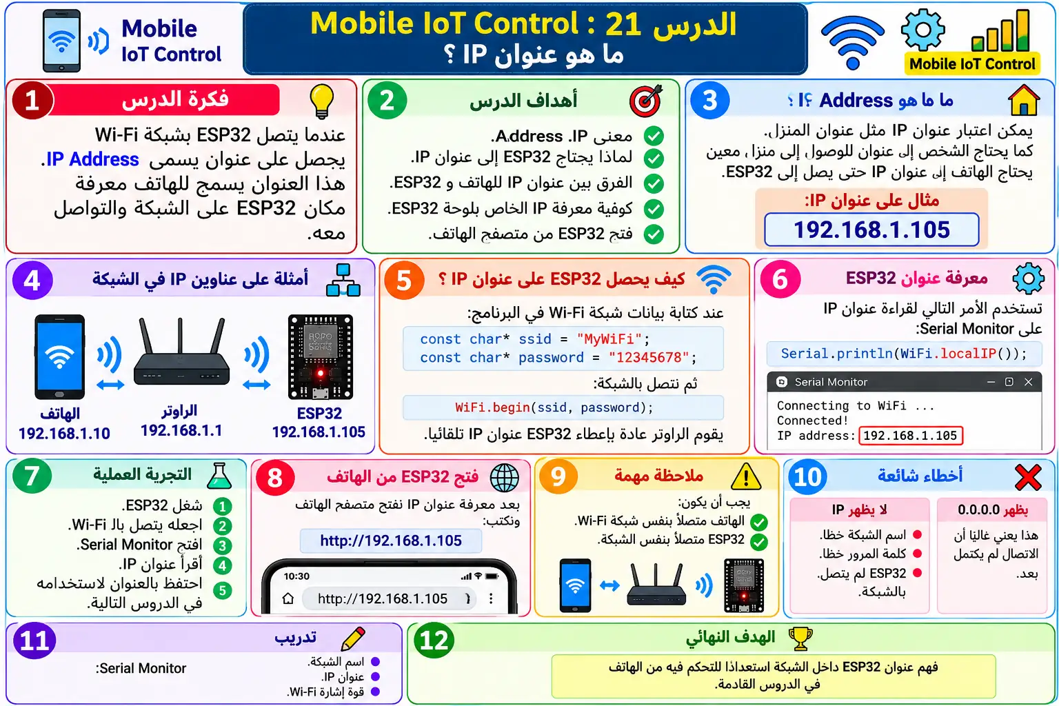 لوحة تعليمية للدرس 21 — Mobile IoT Control