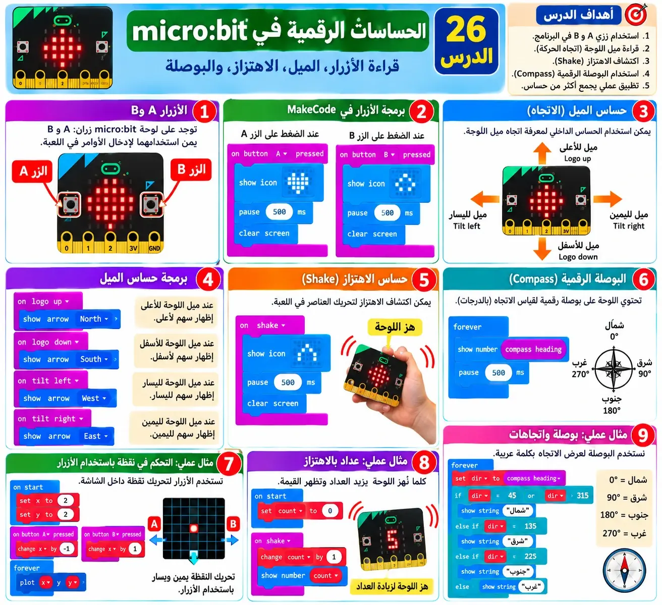 لوحة الدرس 26: الحساسات الرقمية في micro:bit
