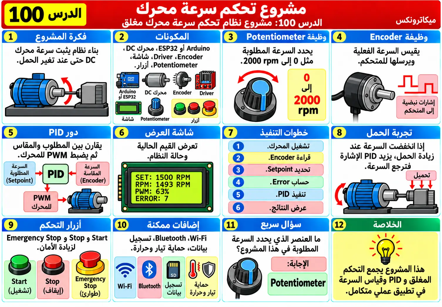 لوحة تعليمية للدرس 100: مشروع نظام تحكم سرعة محرك مغلق