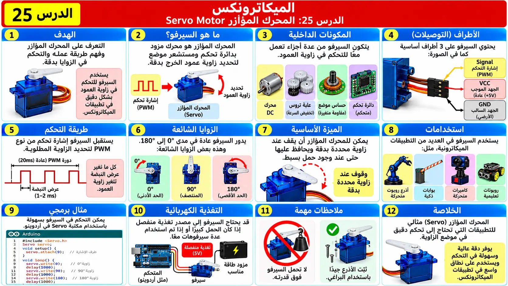 لوحة تعليمية للدرس 25: المحرك المؤازر Servo Motor