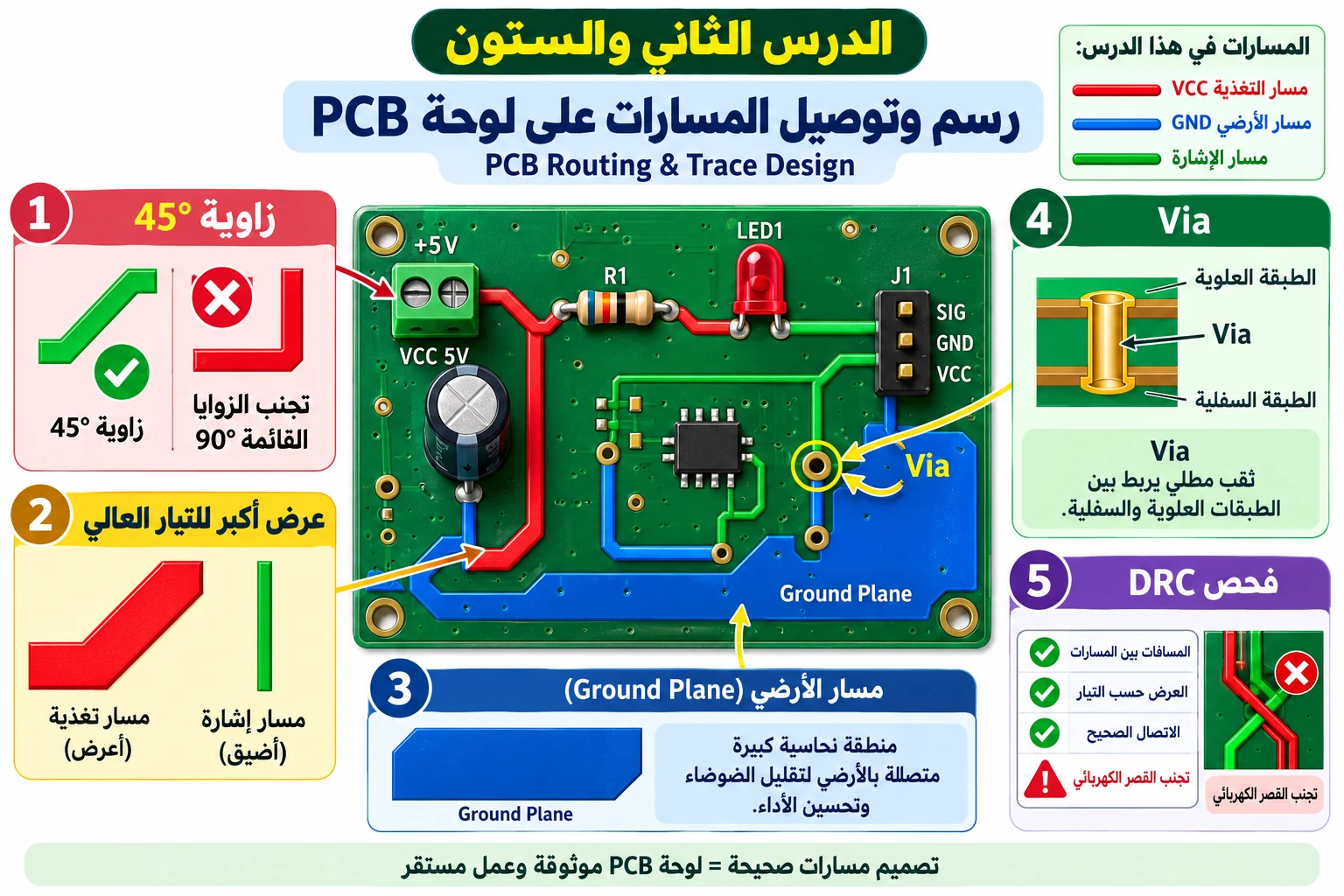 لوحة الدرس 62: رسم وتوصيل المسارات على لوحة PCB