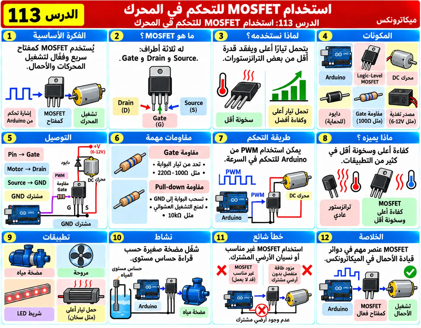 لوحة تعليمية للدرس 113: استخدام MOSFET للتحكم في المحرك