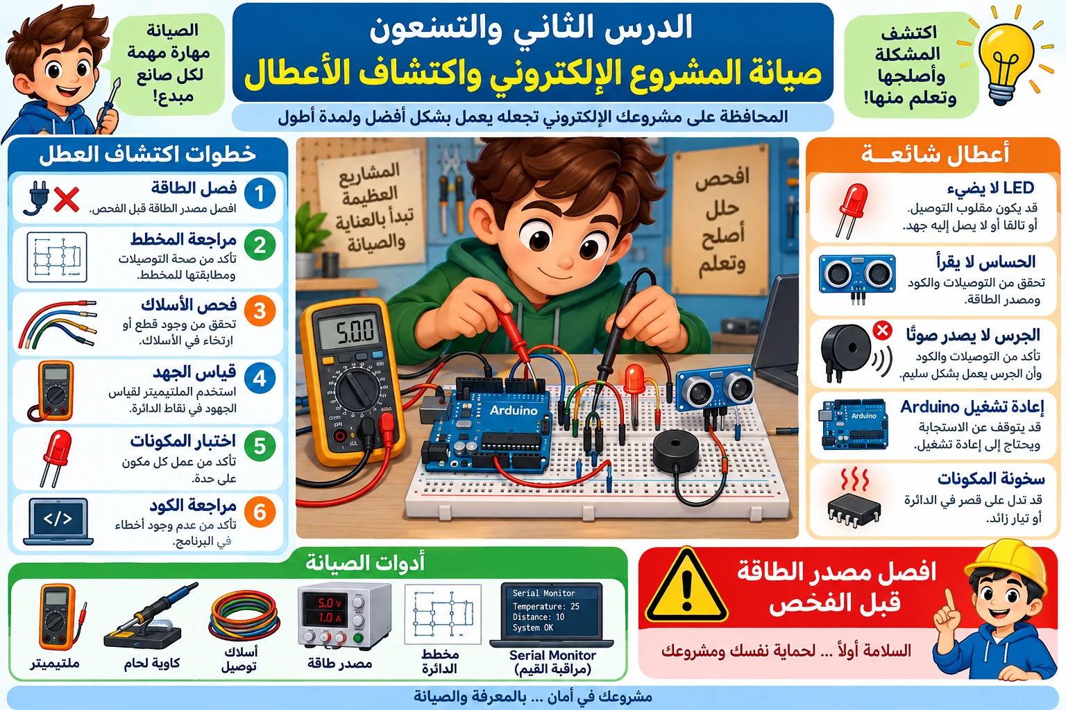 لوحة الدرس 92: صيانة المشروع الإلكتروني واكتشاف الأعطال