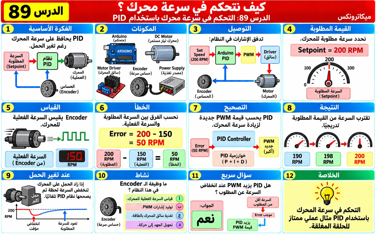 لوحة تعليمية للدرس 89: التحكم في سرعة محرك باستخدام PID