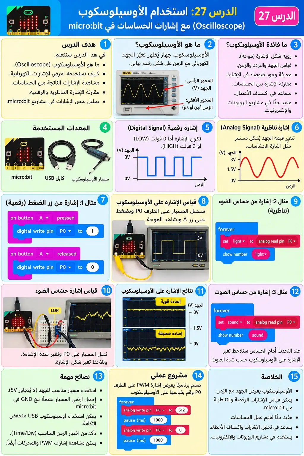 لوحة الدرس 27: استخدام الأوسيلوسكوب مع إشارات الحساسات
