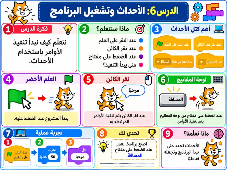 صورة الدرس 006: الأحداث وتشغيل البرنامج
