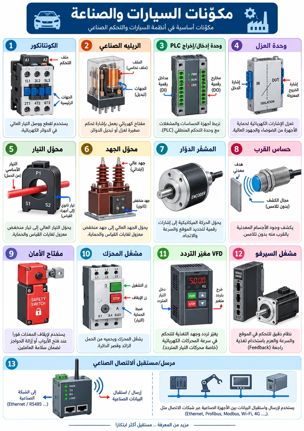 لوحة تعليمية: مكوّنات السيارات والصناعة