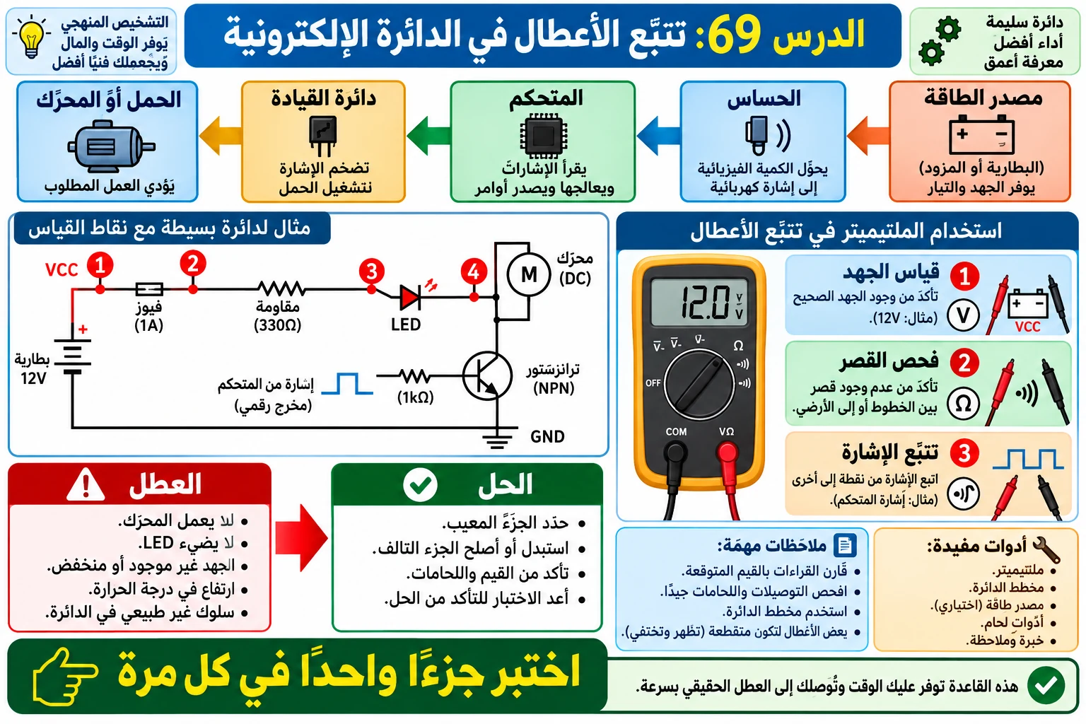 لوحة الدرس 69: تتبع الأعطال في الدائرة الإلكترونية