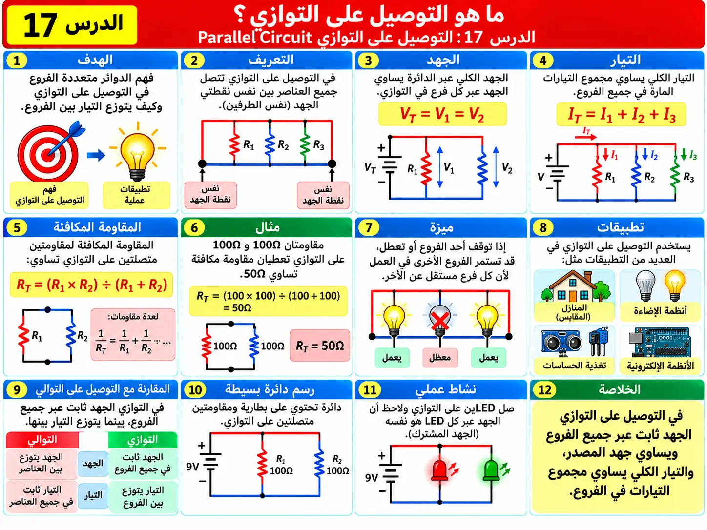 لوحة تعليمية للدرس 17: التوصيل على التوازي Parallel Circuit