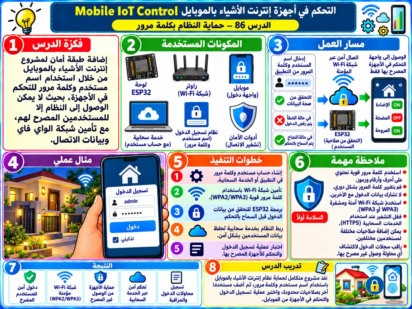 لوحة تعليمية للدرس 86 — Mobile IoT Control