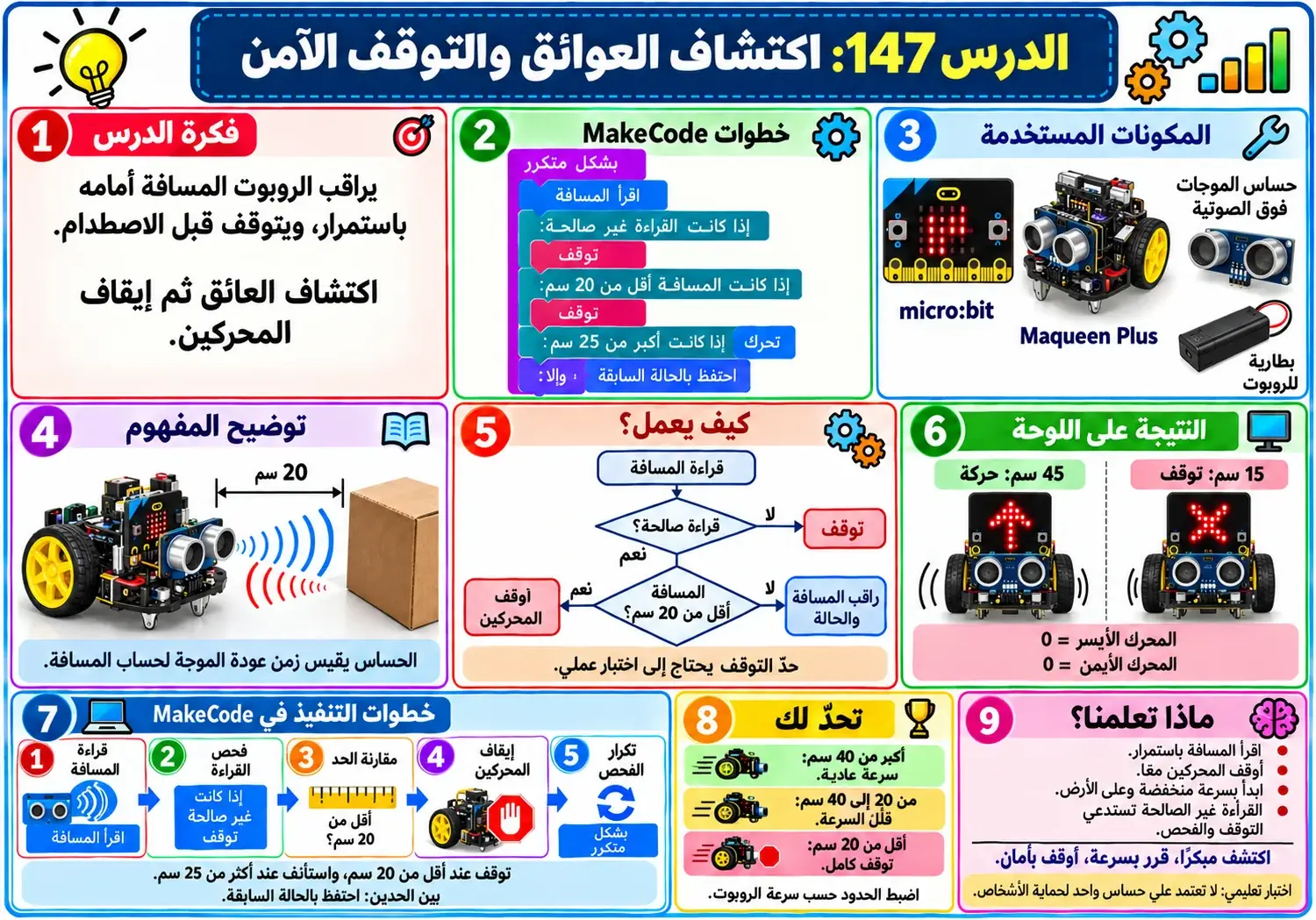 لوحة الدرس 147: اكتشاف العوائق والتوقف الآمن