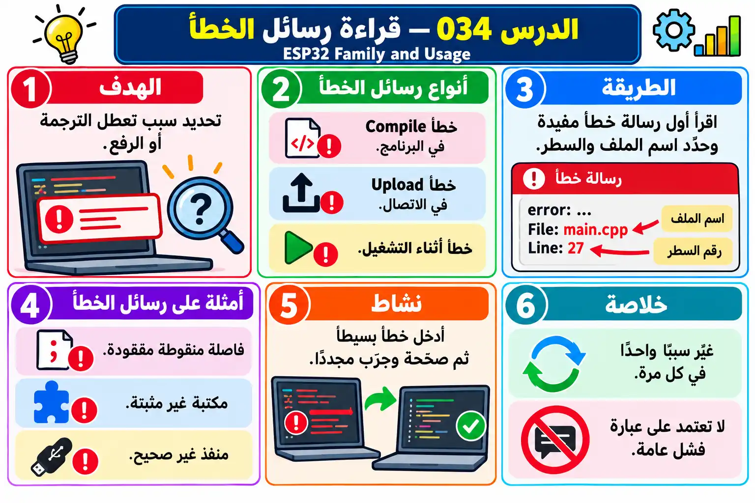 لوحة تعليمية للدرس 034 — ESP32