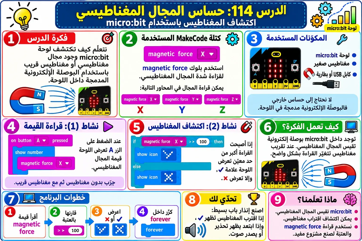 لوحة الدرس 114: حساس المجال المغناطيسي