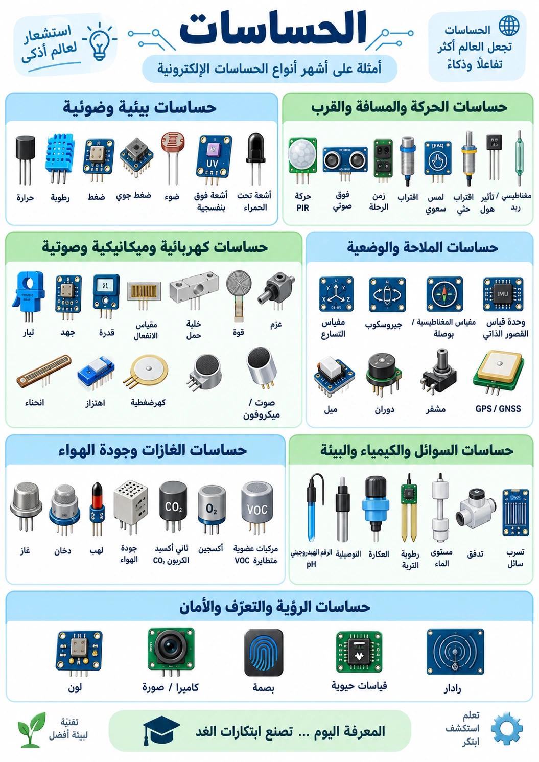 لوحة تعليمية: الحساسات