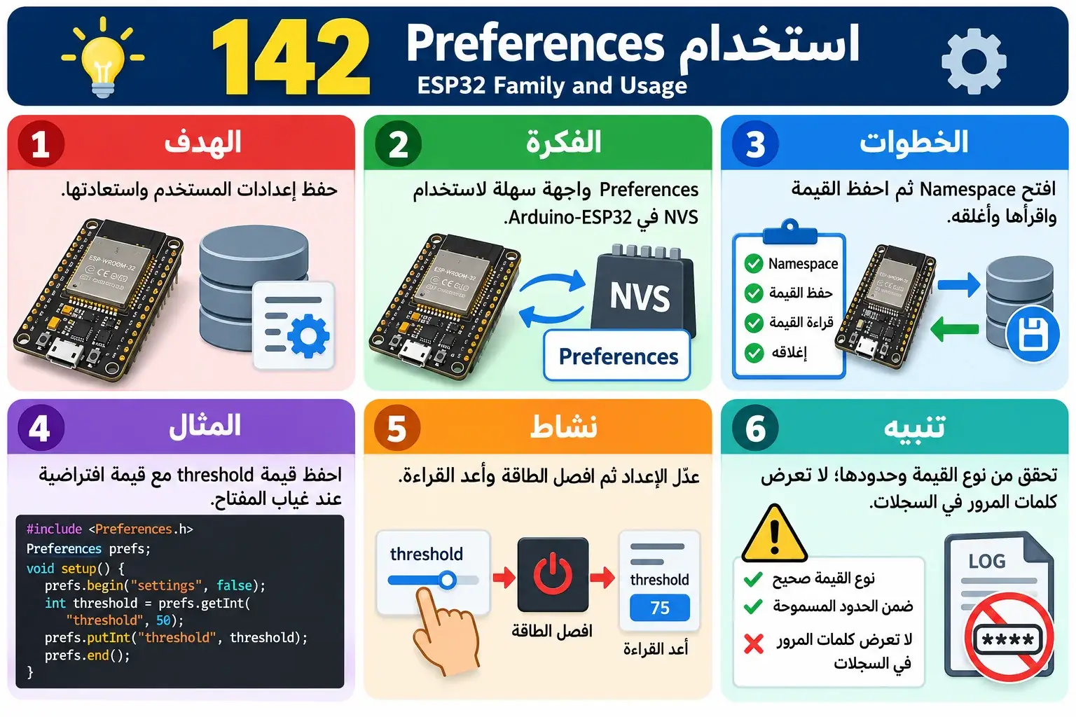 لوحة تعليمية للدرس 142 — ESP32