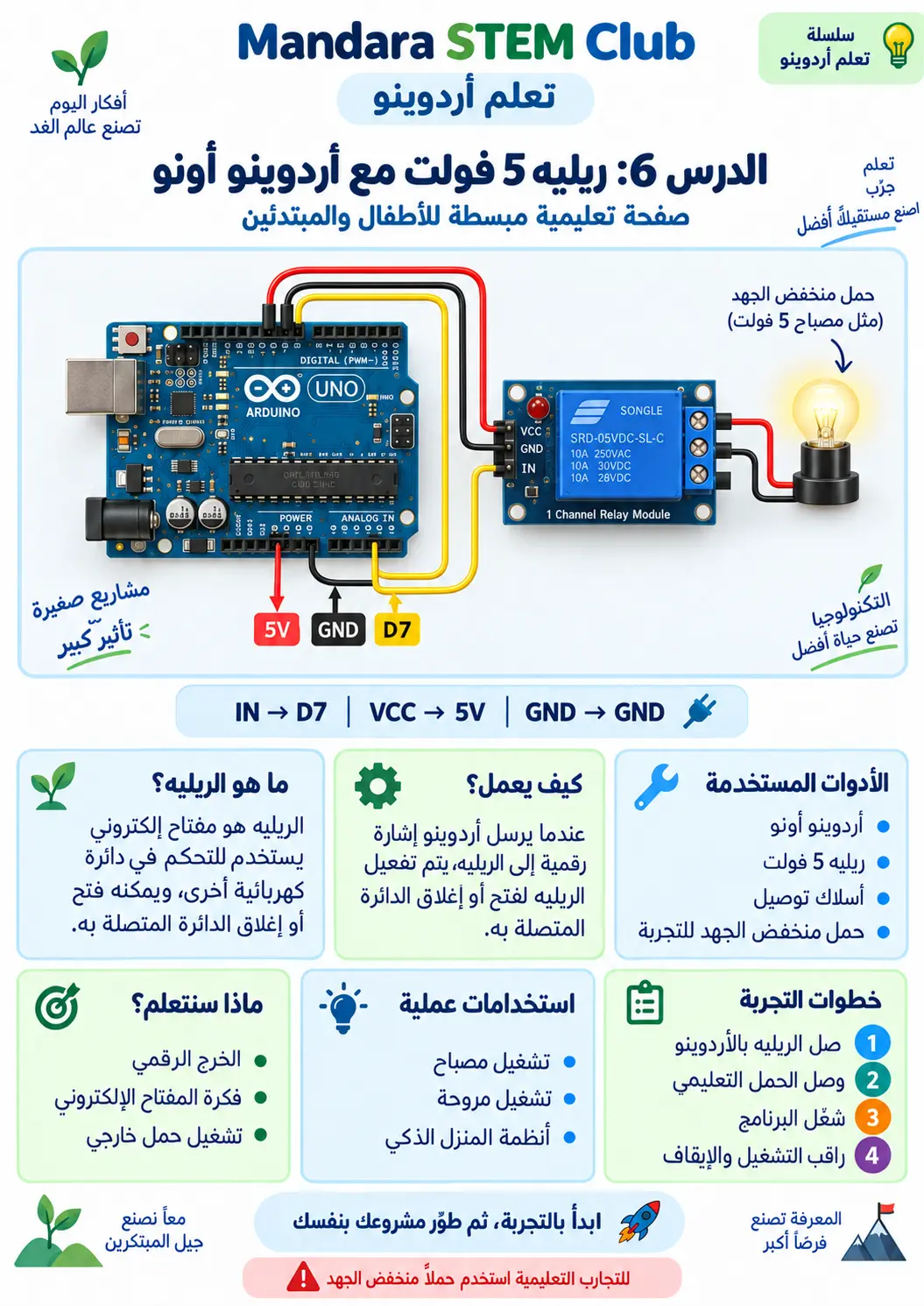 التحكم في مصباح بوحدة Relay