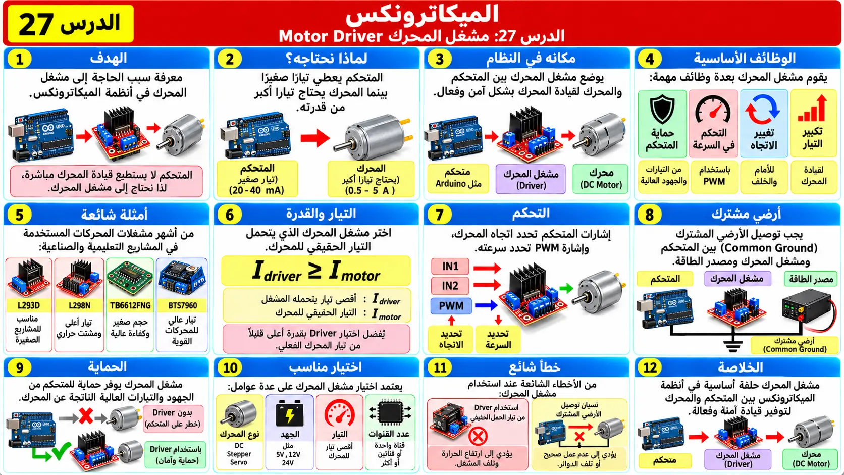 لوحة تعليمية للدرس 27: مشغل المحرك Motor Driver
