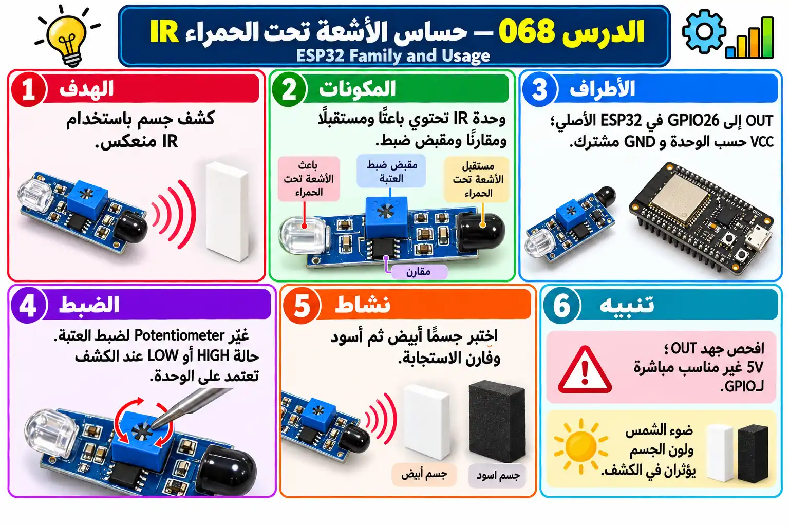 لوحة تعليمية للدرس 068 — ESP32