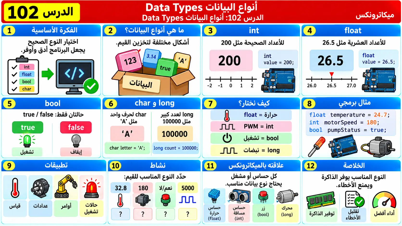 لوحة تعليمية للدرس 102: أنواع البيانات Data Types