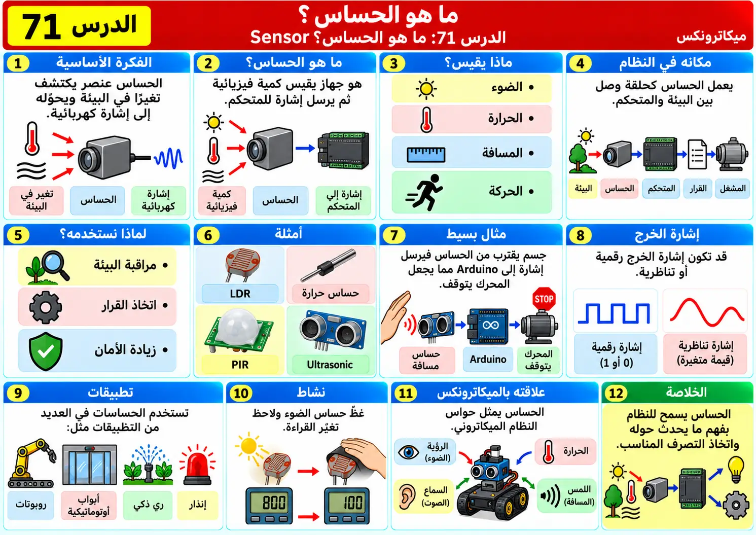 لوحة تعليمية للدرس 71: ما هو الحساس؟ Sensor