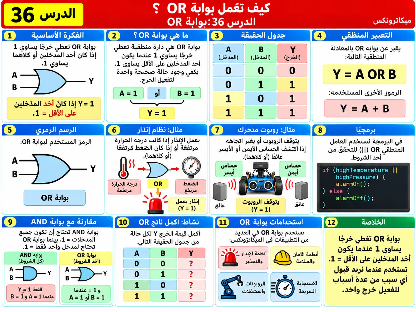 لوحة تعليمية للدرس 36: بوابة OR