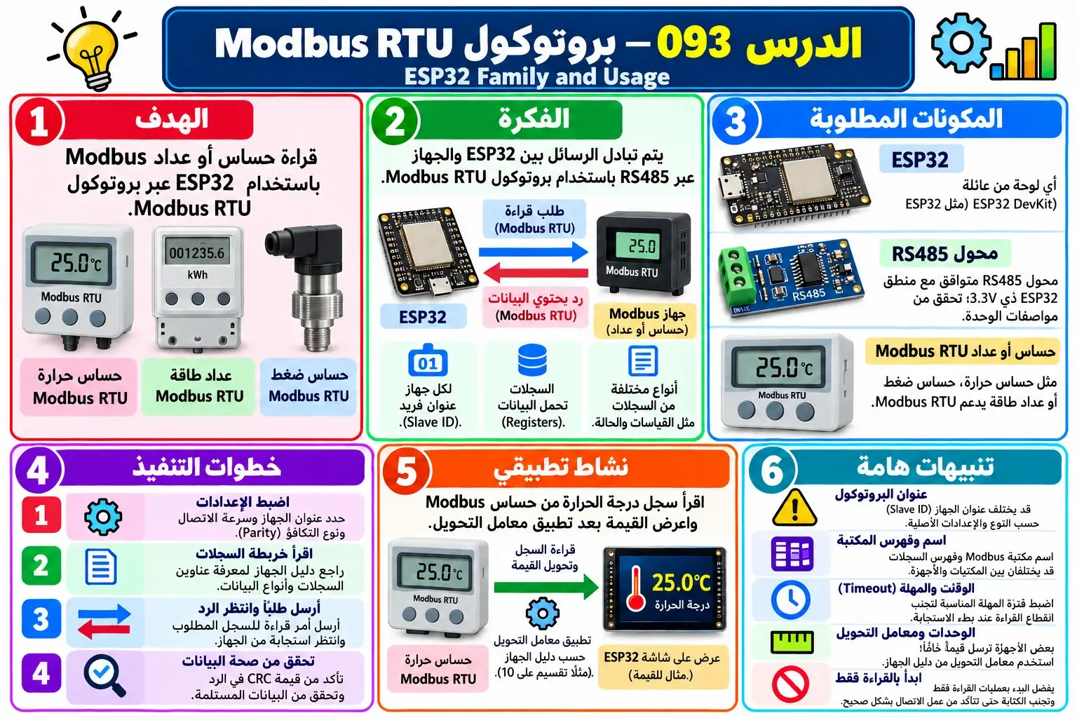 لوحة تعليمية للدرس 093 — ESP32