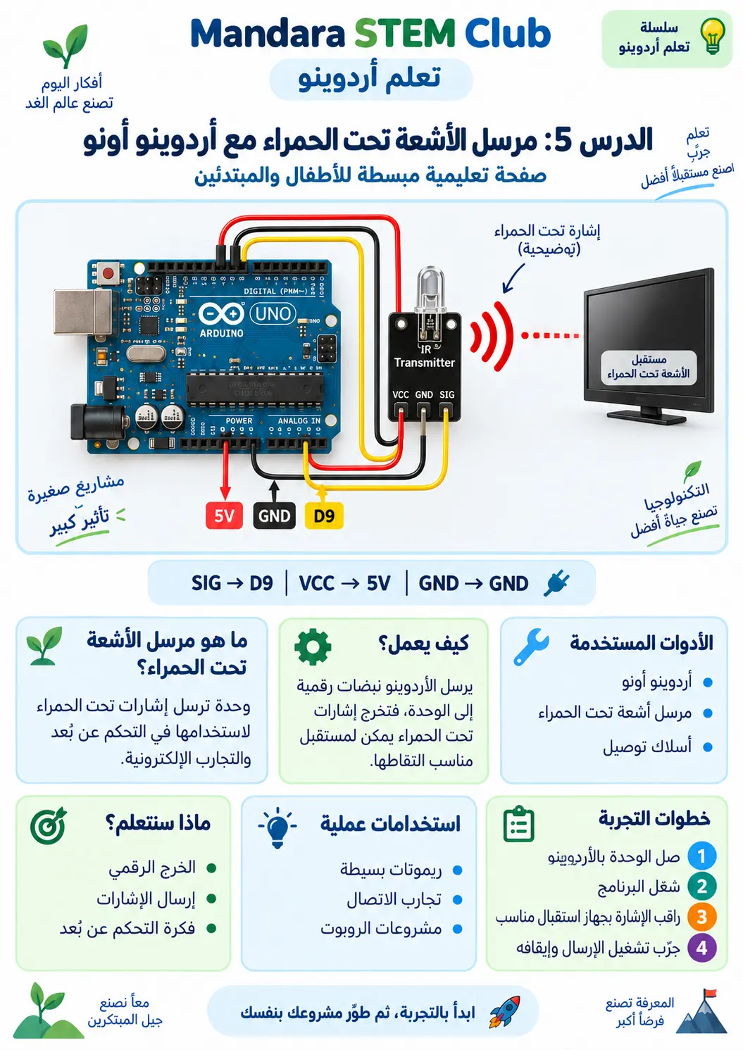 التحكم عن بُعد بالأشعة تحت الحمراء