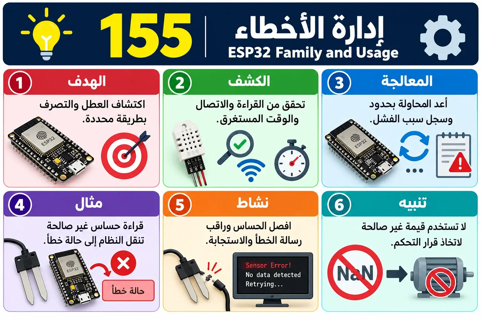 لوحة تعليمية للدرس 155 — ESP32