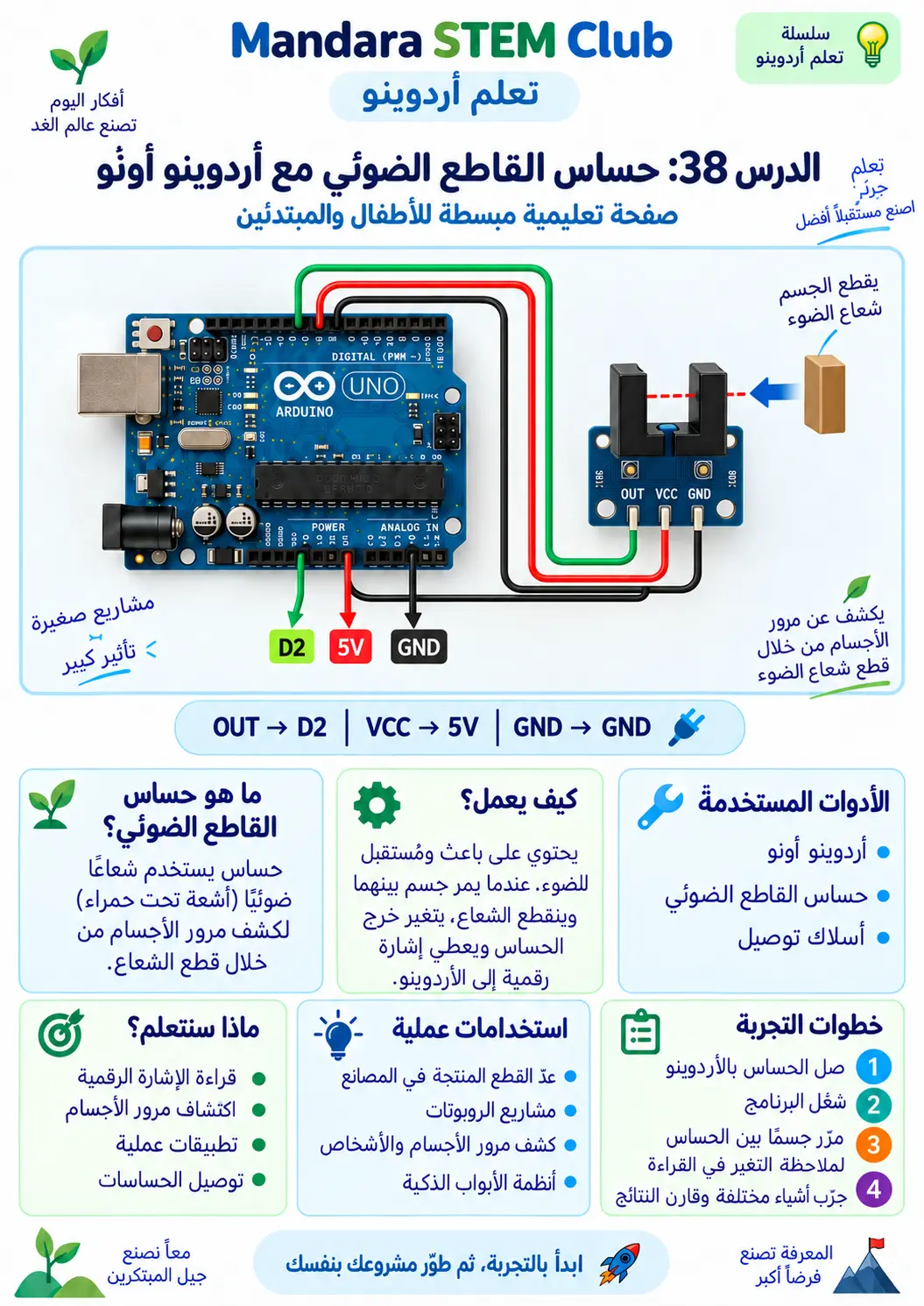 حساس الضوء الباعث