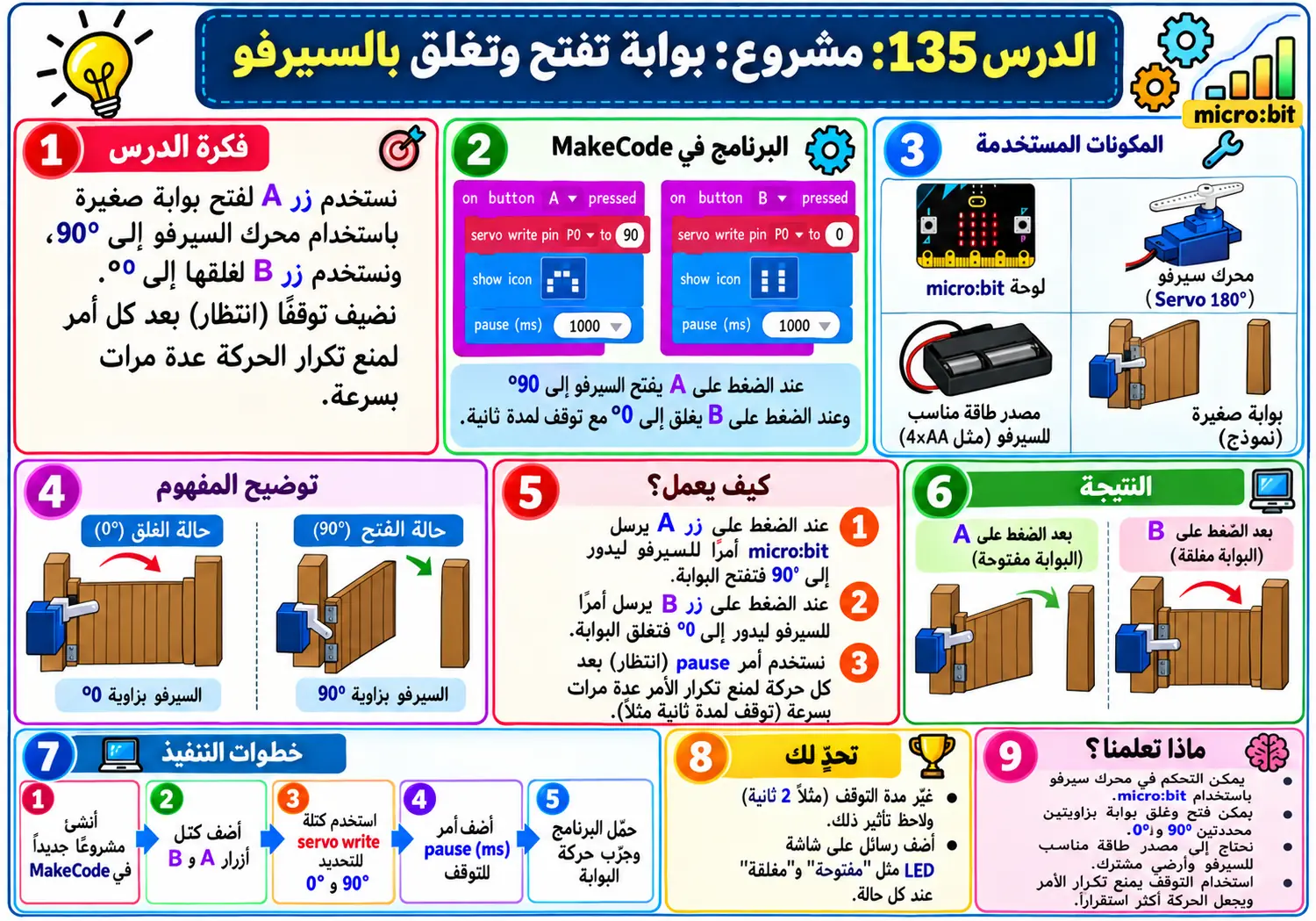 لوحة الدرس 135: مشروع: بوابة تفتح وتغلق بالسيرفو