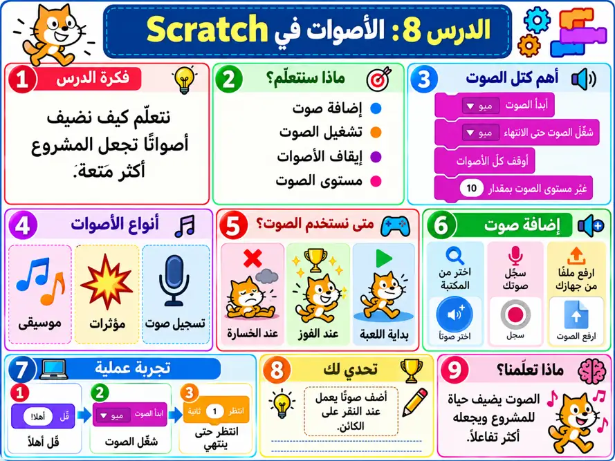 صورة الدرس 008: الأصوات في Scratch