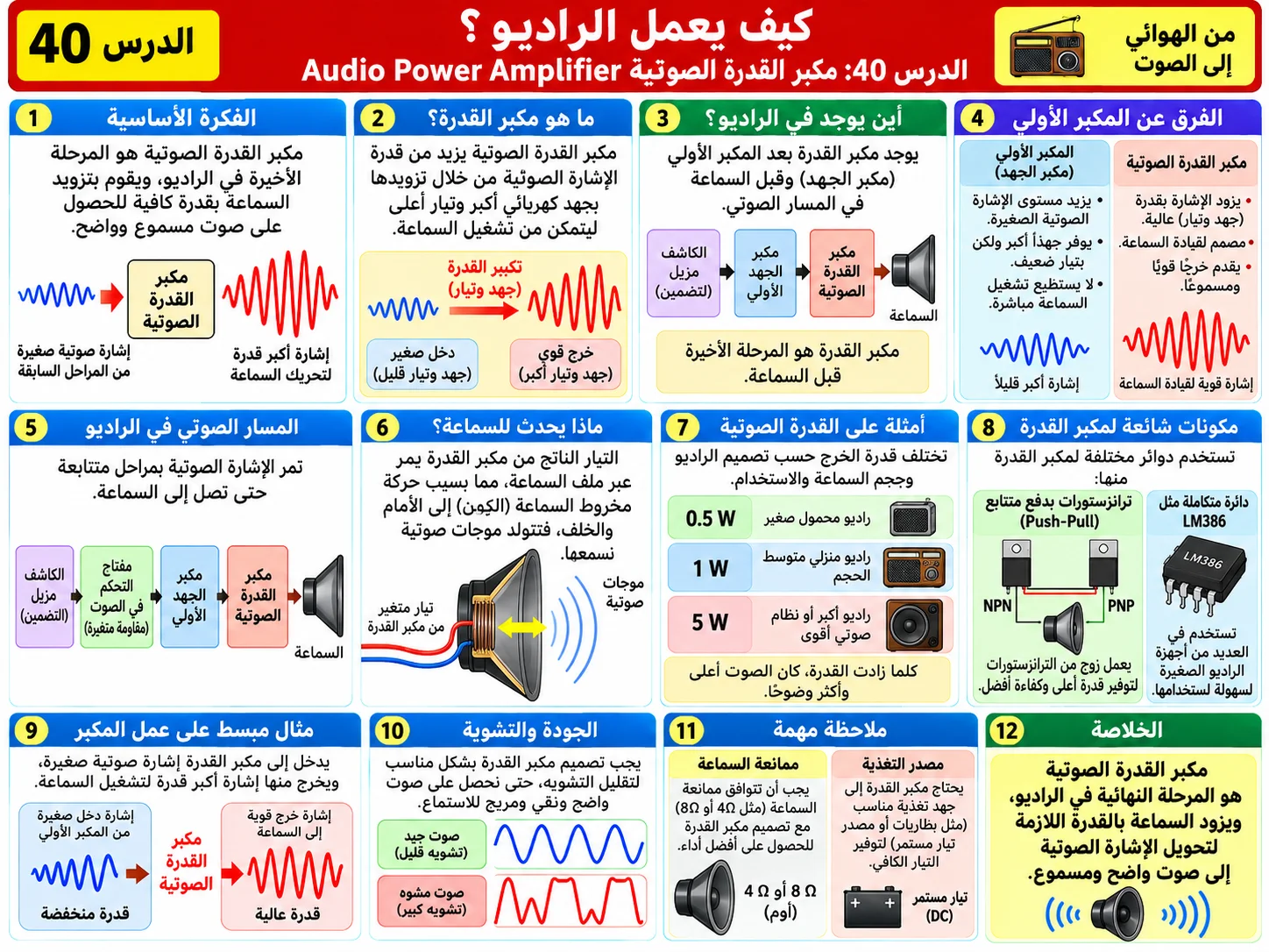 الدرس 40: مكبر القدرة الصوتية Audio Power Amplifier