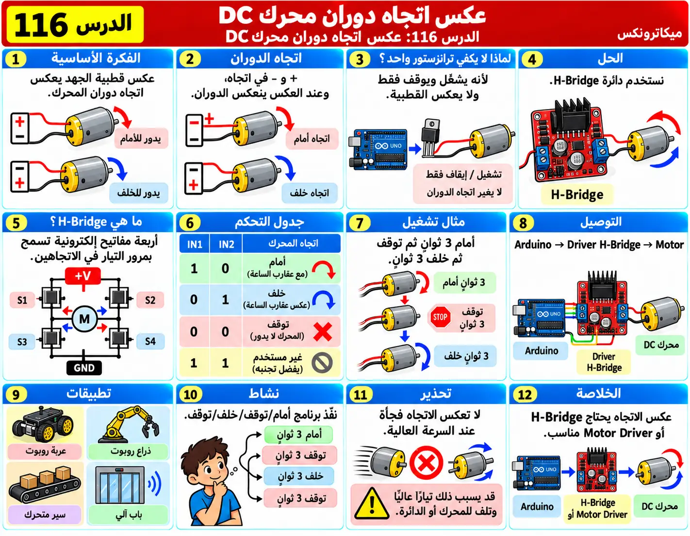 لوحة تعليمية للدرس 116: عكس اتجاه دوران محرك DC