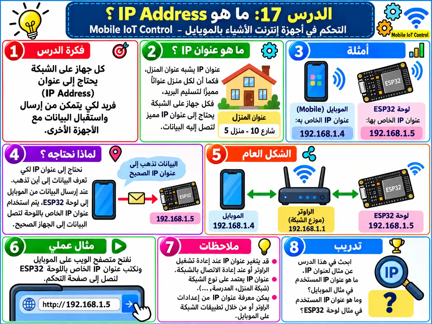 لوحة تعليمية للدرس 17 — Mobile IoT Control