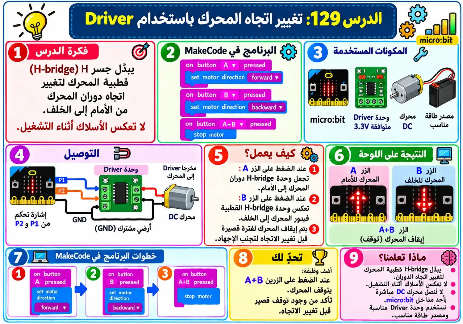 لوحة الدرس 129: تغيير اتجاه المحرك باستخدام Driver