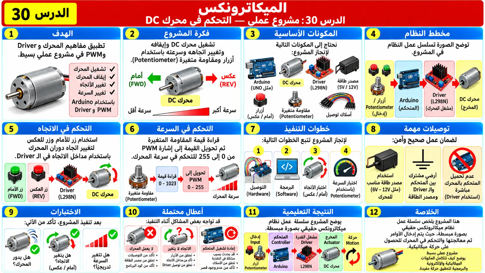 لوحة تعليمية للدرس 30: مشروع عملي — التحكم في محرك DC