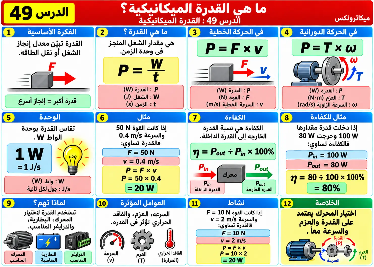 لوحة تعليمية للدرس 49: حساب القدرة الميكانيكية