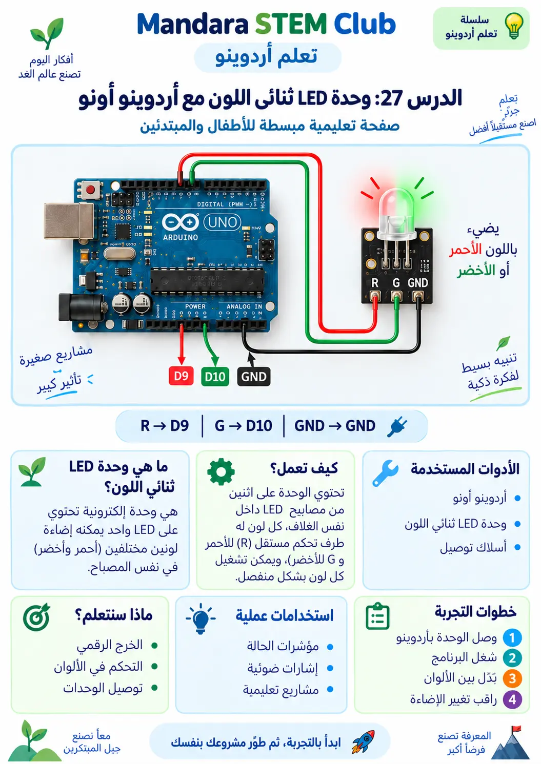 وحدة LED ثنائي اللون